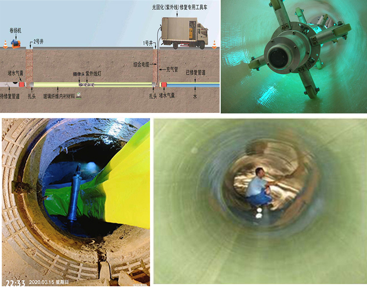 安次UV-CIPP内衬修复