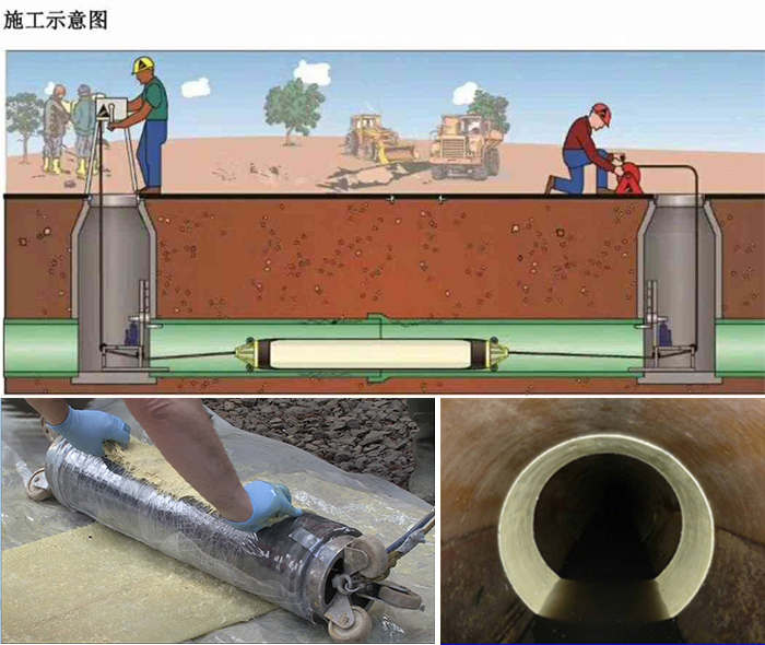 安次管道局部点状修复